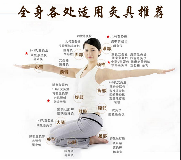 艾灸養(yǎng)生，叫你如何艾灸消除產后腹痛